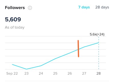 TikTok followers growth data